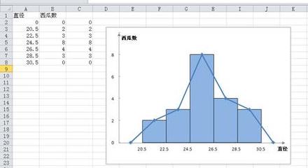 如何用Excel做直方图 excel2010直方图