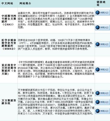 如何用中国知网免费下载论文 如何免费下载知网论文