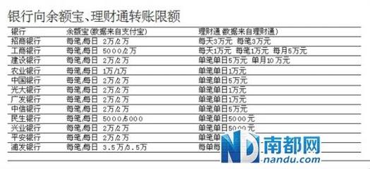 余额宝每天转出限额 支付宝每天转账限额