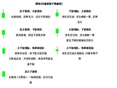 现货k线图基础知识经验分享 自由知识和经验分享