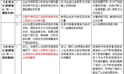 对生产性生物资产会计核算问题的探讨 生产性生物资产是什么