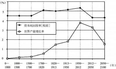 资源平等——从罗尔斯到德沃金，及对当代中国的意义 男女平等的意义