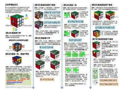 玩魔方的方法和口诀 魔方口诀六面复原图解