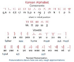 我对韩语辅音的发音解释（g,k问题） 韩语元音辅音发音表