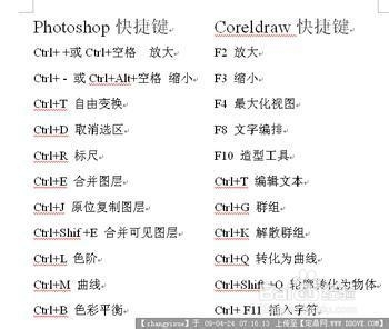 PSCS6快捷键-快速捆绑图层和快速放入新组 ps cs6新建图层快捷键