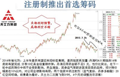 [转载]【每日盘感】11月14日（作者：吴欣然）