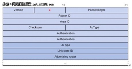 OSPF协议总结(最终版) ospf路由协议