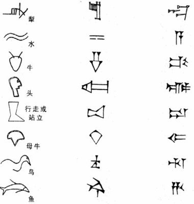 汉字起源（三） 汉字的起源的三个传说