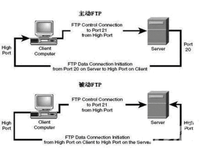 最小的FTP服务器软件 ftp服务器软件哪个好