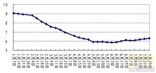 盈亏平衡点的相关问题 饲料销售的盈亏平衡点