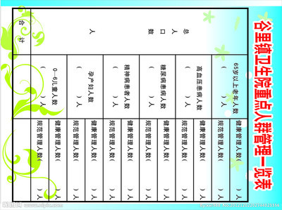 公共卫生管理（健康管理）专业简介 公共卫生健康教育