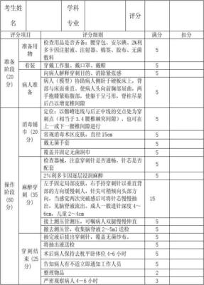 腰椎穿刺术操作规程及评分标准 腰椎穿刺检查费用