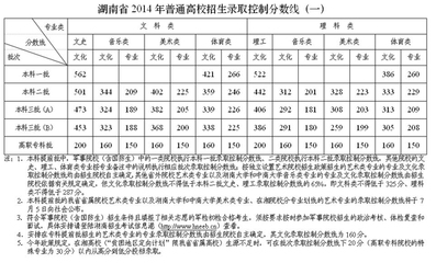 2014年德州中考招生计划出炉 2016厦门中考招生计划