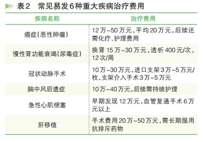 【谨慎】---一年期重疾险存在的重大风险 30岁重疾险一年多少钱