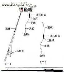 水库海竿串钩钓草鱼技巧 海竿串钩组装图解