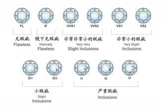钻石的净度和颜色等级 钻石颜色和净度等级表