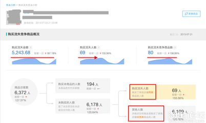 竞争情报的价值---情报在企业决策中的作用 生意参谋竞争情报