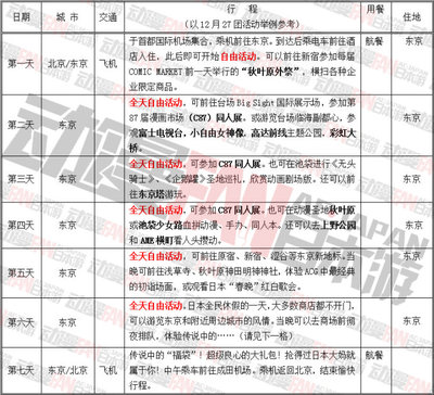 圣战再临！2014年冬C87+跨年东京自由行火热报名中！ 自由行