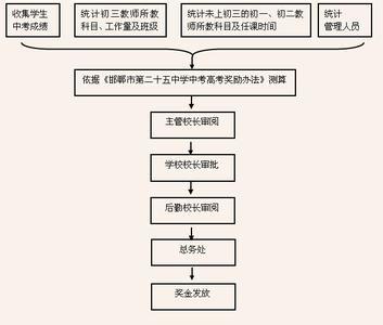 2013秋小学教导处工作总结 初中教导处工作总结