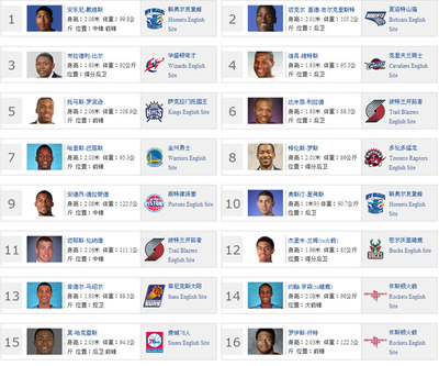 NBA2003年选秀名单 11年nba选秀名单