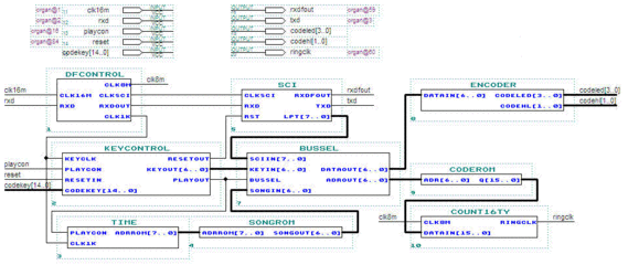 VHDL语言程序设计-3/8译码器,七段译码器,8/3优先级编码器,D触发器 38译码器vhdl