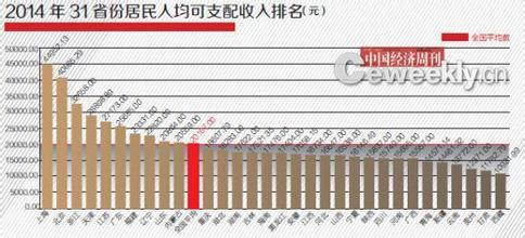 香港历年GDP及人均GDP一览（1960—2014） 香港历年人均收入