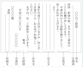 日语书信的写法（一）一般书信的基本格式（中文） 日语商务书信格式