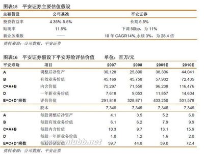 中国平安复牌后高开低走，是庄家使坏，还是物无所值？ 跳空高开低走