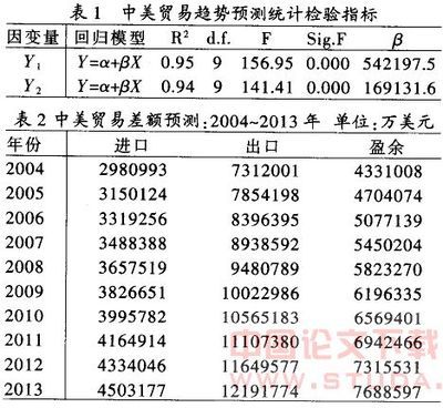 中美贸易摩擦原因及对策分析 中美贸易摩擦的原因