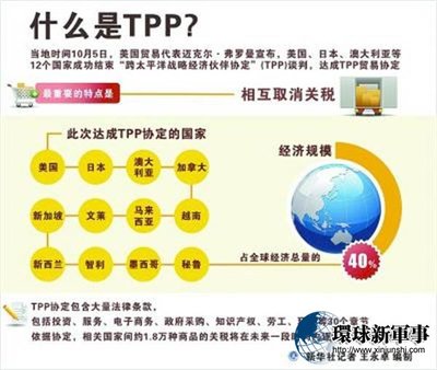 WTO、ECFA、CEPA三者是什么和对比分析 cepa补充协议十