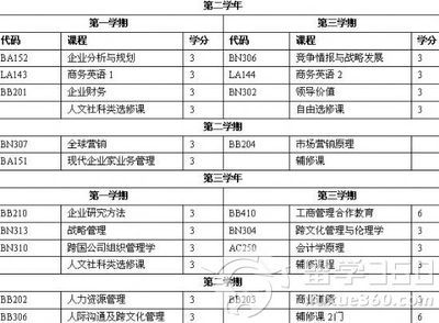 陆扬《精神分析文论》教学视频（等等课程） 高校课程教学质量分析