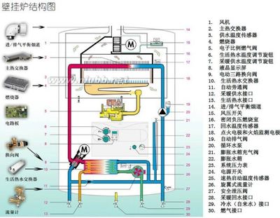 采暖锅炉的工作原理及流程分析 采暖锅炉原理