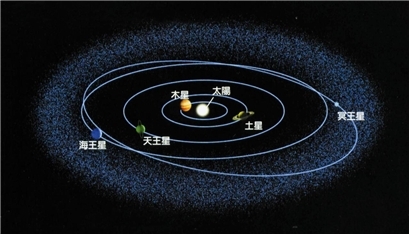 AE的八大就业方向 八大行星的公转方向