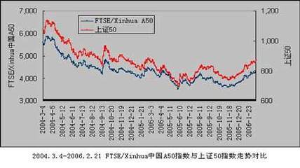 新华富时中国A50指数期货简介（新加坡交易所） 新加坡富时a50指数