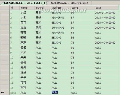 SQL流程控制语句学习（二）：begin…endif…elsecase