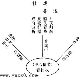 《社戏》教学设计与点评（已发表） 社戏优秀教学设计