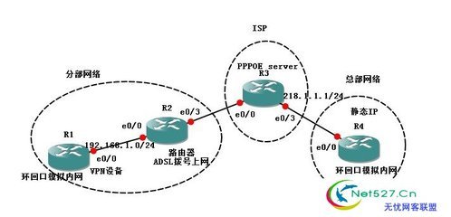 VPN设备在ADSL设备后端的ipsecvpn配置实例 ipsec vpn配置实例