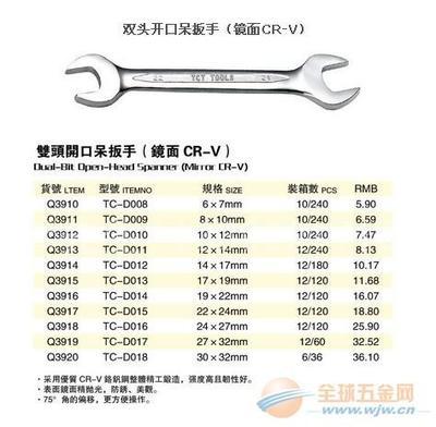 常用开口扳手规格 扳手开口尺寸