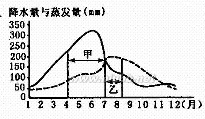 蚌埠铁中高二地理月考试卷2007年9月 高二地理试卷