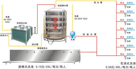 碧涞饮水机和空气能热泵的原理 空气能热泵原理