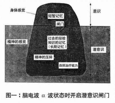 用潜意识的力量向宇宙下订单 向宇宙下订单 epub