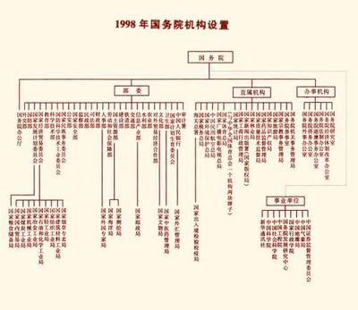 国务院各部门、直属机构、管理的国家局、直属事业单位 国家电网各部门职责