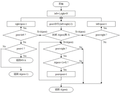 Choose函数经典用法 c choose用法