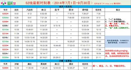 怎么去八达岭长城 s2线最新时刻表2016