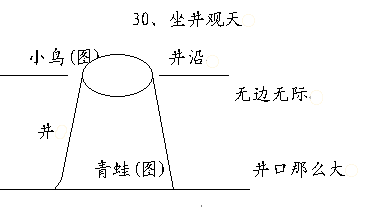 《坐井观天》第一课时教学设计 坐井观天名师教学设计