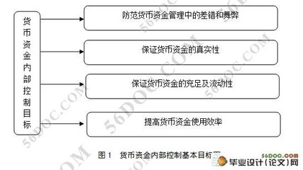 论文研究方向怎么写?论文涉及的研究方向解析 论文涉及的研究方向