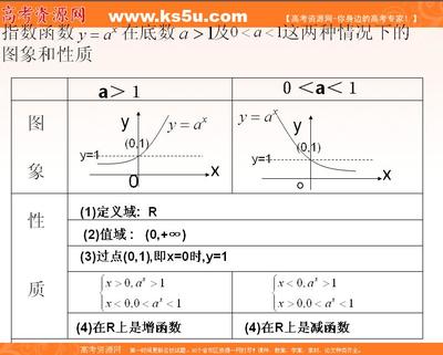 2.1.2指数函数及其性质（1）现场评课稿 指数函数及其性质