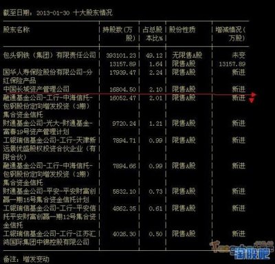 中国四大资产管理公司介绍 四大国有资产管理公司