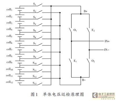 [转]格雷码 2421码转格雷码