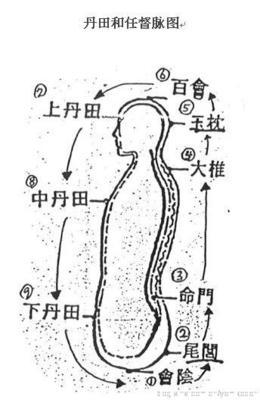 张三丰丹道----《张三丰内丹36诀----全文版》 张三丰丹道集